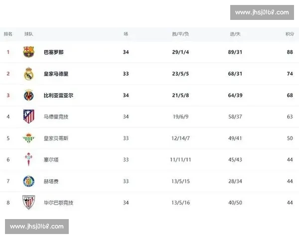 西甲焦点之战巴萨对阵巴伦西亚强强对话看点十足争夺积分榜关键走势